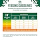 image 6 of James Wellbeloved Adult Dog Food Small Breed Turkey and Rice Kibble 7.5kg