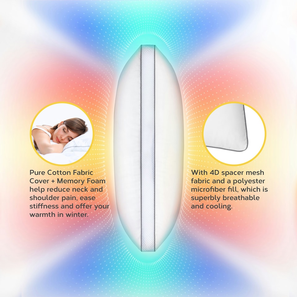 image 1 of MONHOUSE Pocket Sprung Pillow - Sleeping Pillow - Bed Pillow - Orthopedic Pillow - Body Pillow - Bounce Back Guarantee - Relieves Head, Neck Pain - White