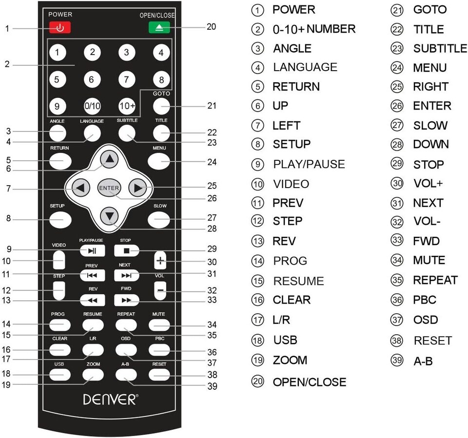 image 1 of Denver DVH-7787 - Compact DVD Player, Multi Region/All Region, Full HD 1080p Upscaling, HDMI, Scart & Composite Video Connections, USB Port & Remote