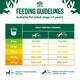 image 5 of James Wellbeloved Plant Power 1-7 Years Adult Dry Dog Food Lamb & Lentils 10kg
