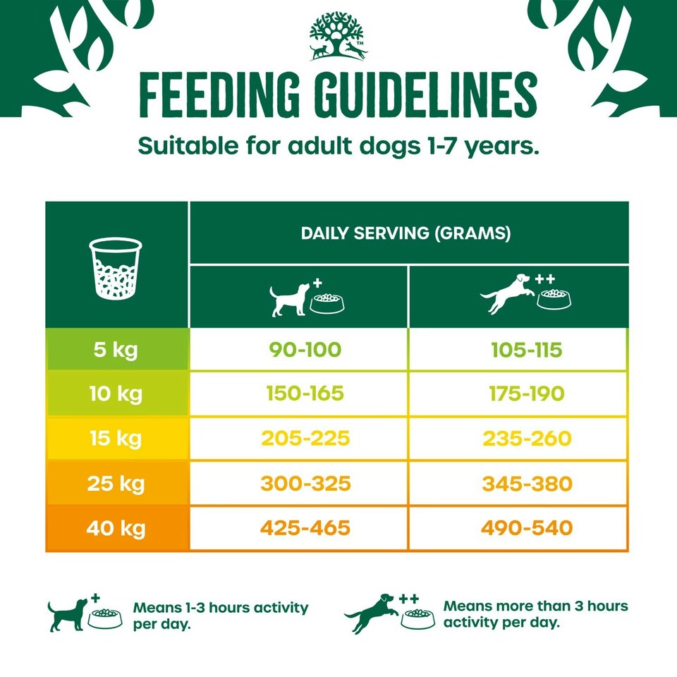 image 1 of James Wellbeloved Plant Power 1-7 Years Adult Dry Dog Food Lamb & Lentils 10kg