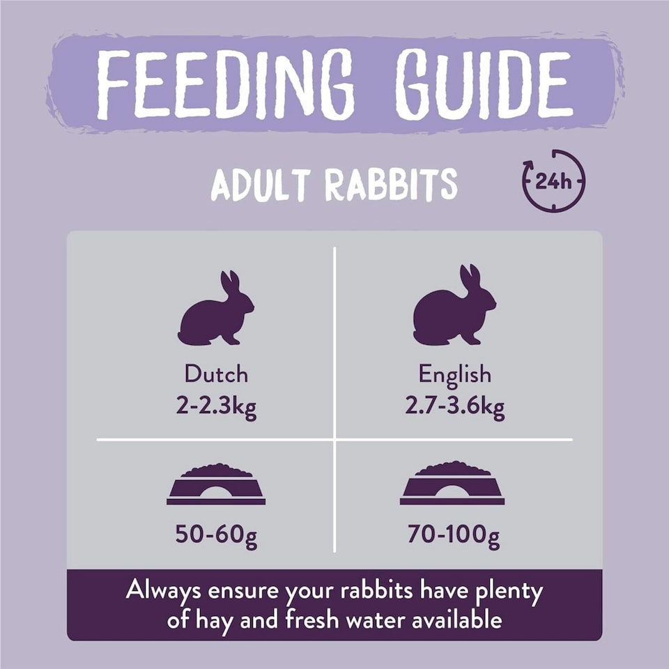 image 1 of Burgess Excel Adult Indoor Rabbit Nuggets - 10KG