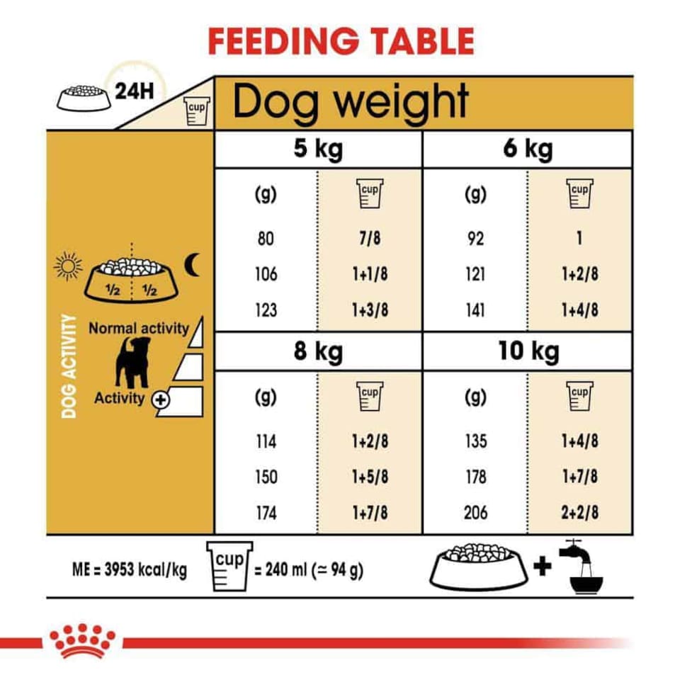 image 1 of Royal Canin Jack Russell Terrier Adult Dry Dog Food - 1.5 kg | Multi | 1.5kg | 1