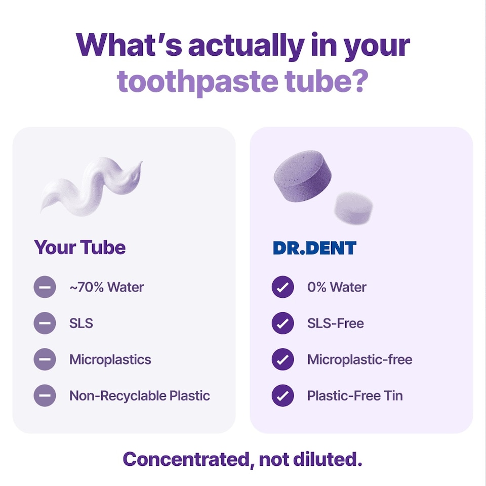 image 1 of DR.DENT Purple Toothpaste Tablets | Hydroxyapatite + PAP