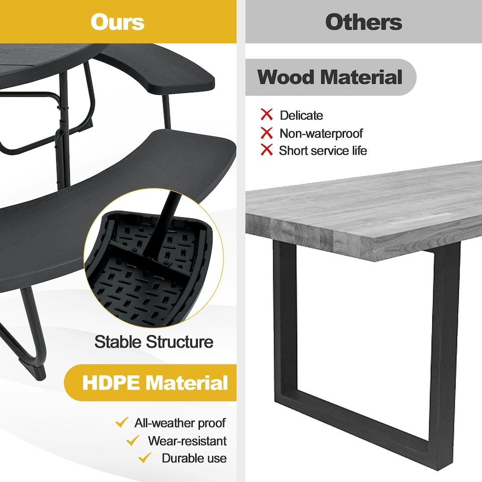 image 1 of COSTWAY 8 person Round Picnic Table Bench Set Picnic Table W/4 Benches