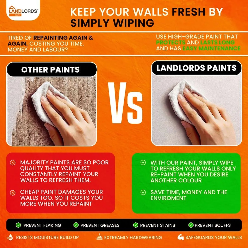 image 1 of Landlords Paint - Shed & Fence Paint - Best Durable Outdoor Wood Protection - Ultra White - 5L
