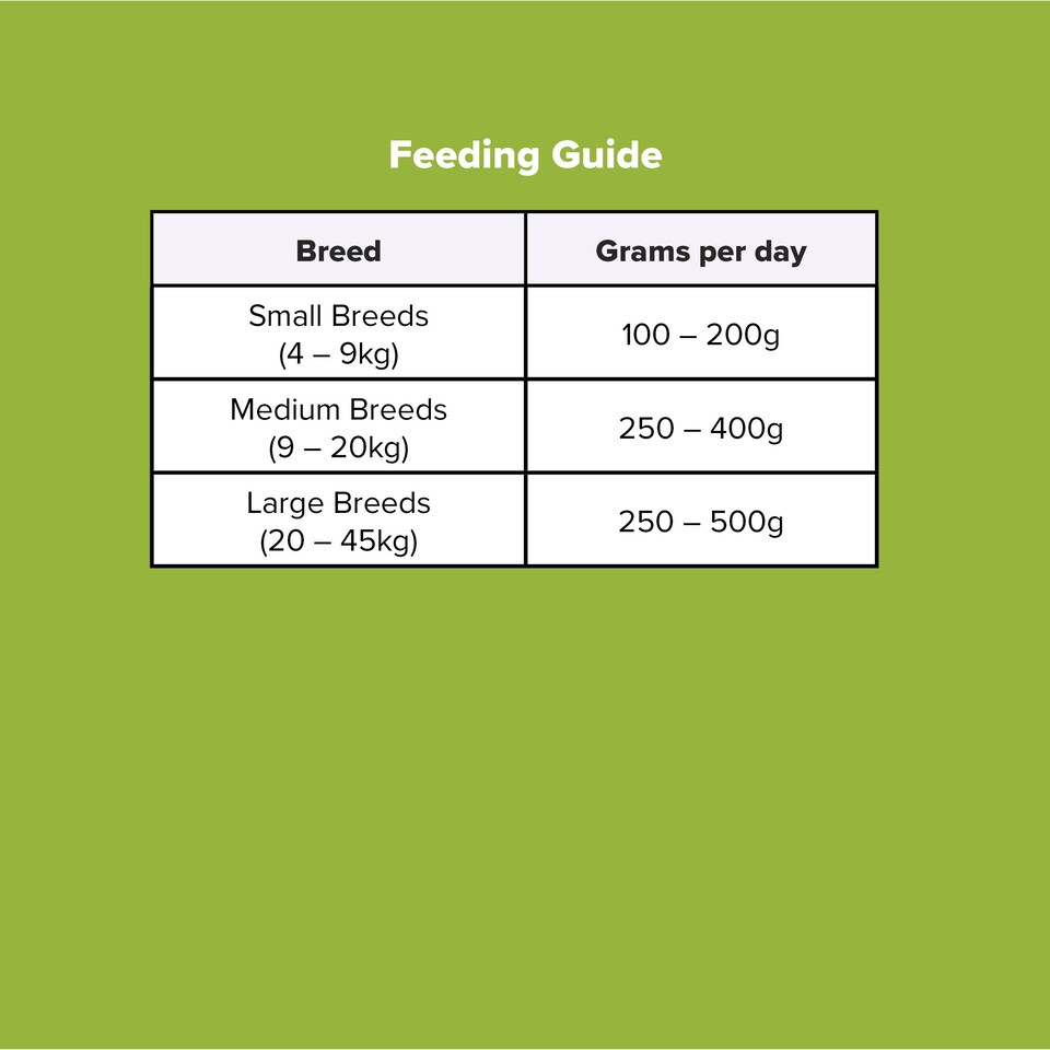 image 1 of Pero Working Dog Food - Premium | Brown