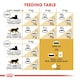image 5 of ROYAL CANIN® Siamese Adult Dry Cat Food N/A | Size: 2kg
Breed: Adult
