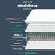 image 5 of Silentnight Miracoil Pillow Top Mattress White | Double