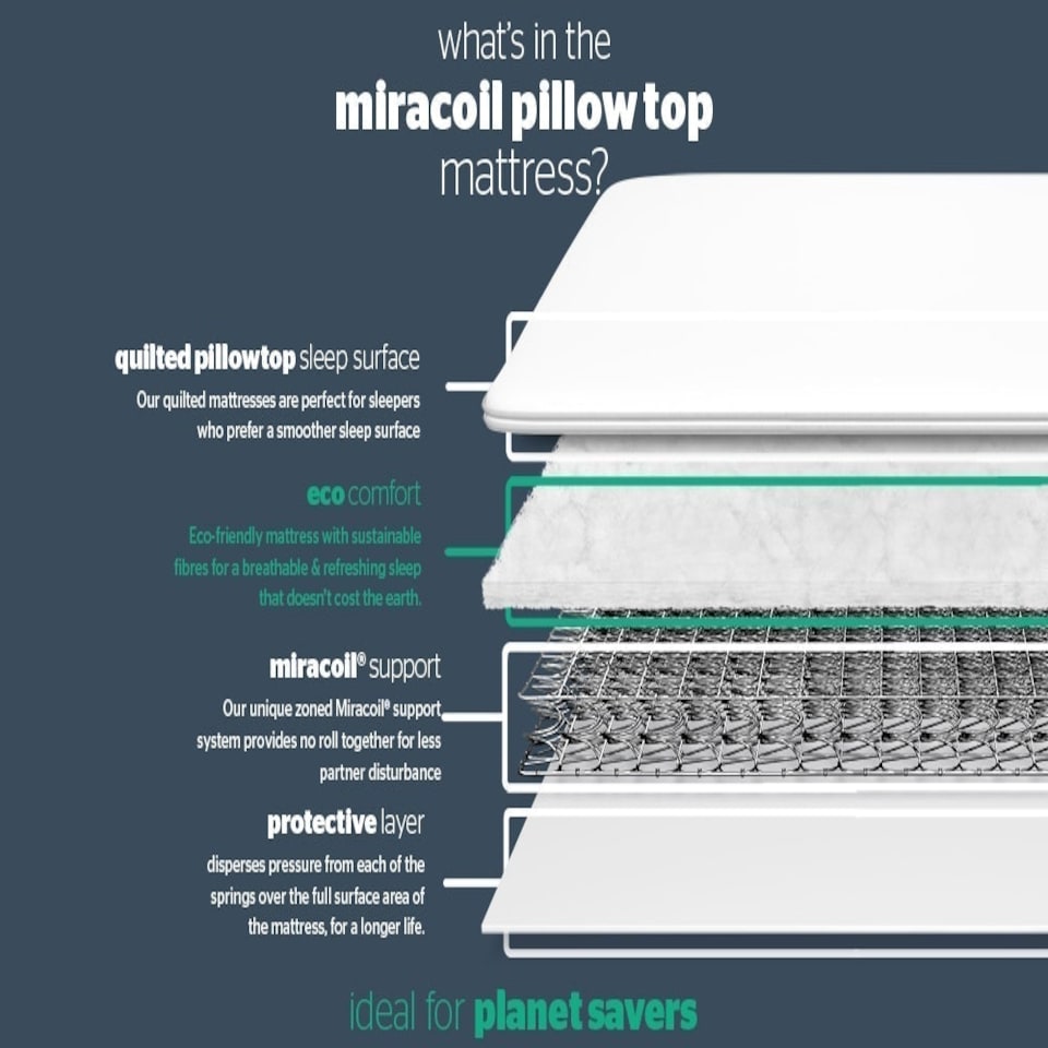 image 1 of Silentnight Miracoil Pillow Top Mattress White | Double