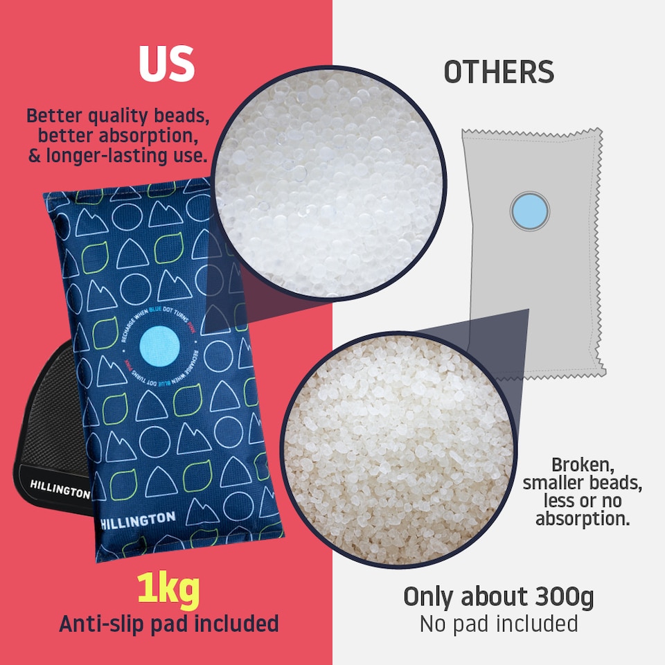 image 1 of Hillington 1KG Car Dehumidifier with Dashboard Mat - Professional Moisture Control & Anti-Slip Mounting