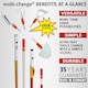 image 3 of multi-change® Garden Scraper