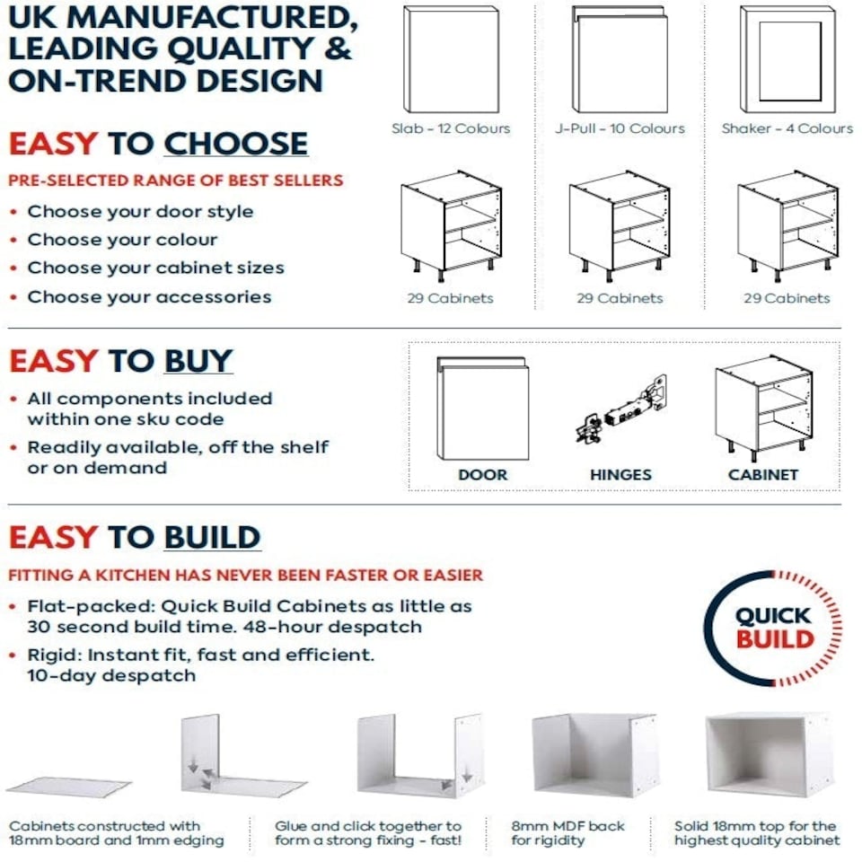 image 1 of 3 Drawer Base Unit 600mm w/ Shaker Cabinet Door - Ultra Matt White White | Ultra Matt White