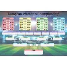 A3 Women's European Football Championship 2025 Fixture Wall Chart | Multi