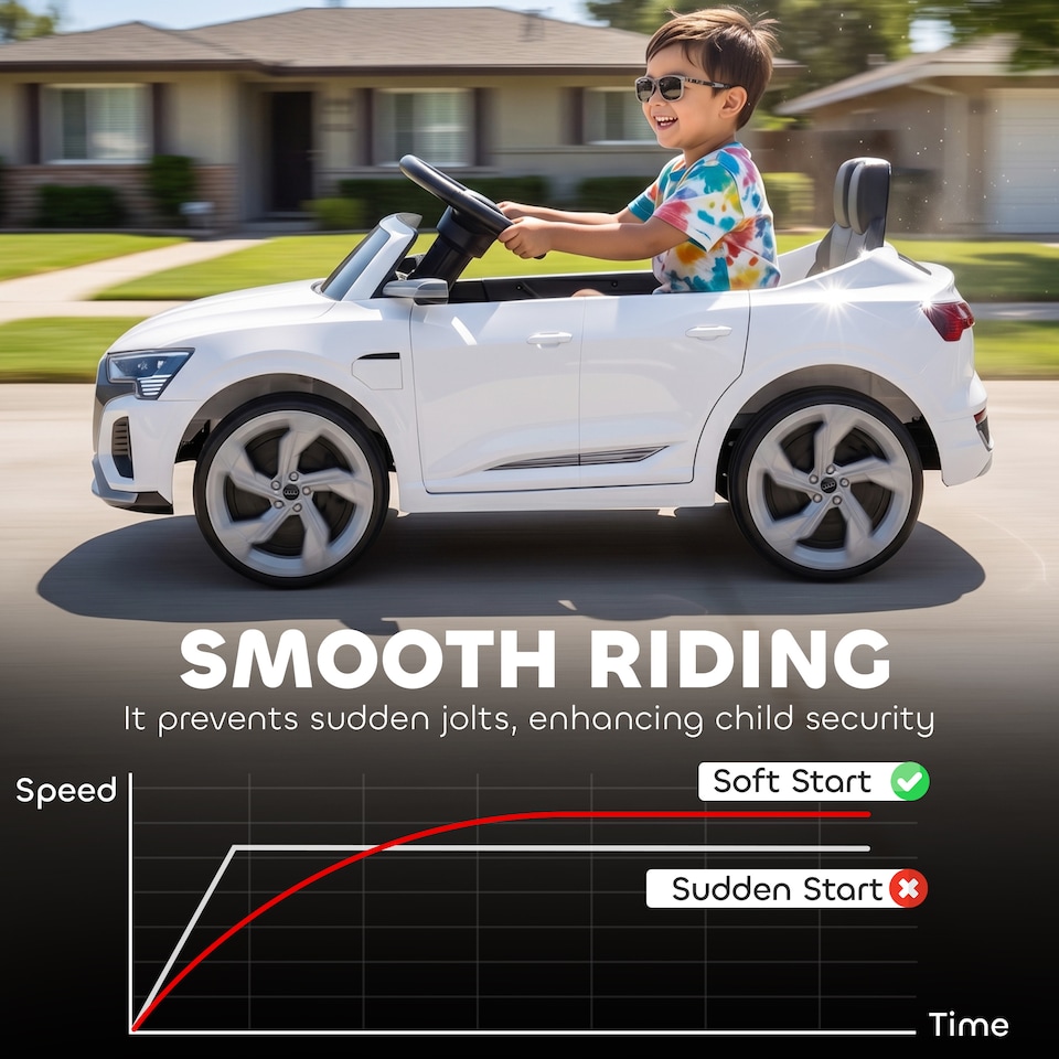 image 1 of AIYAPLAY Audi Q8 etron Sportback Licensed 12V Kids Electric Car with Remote