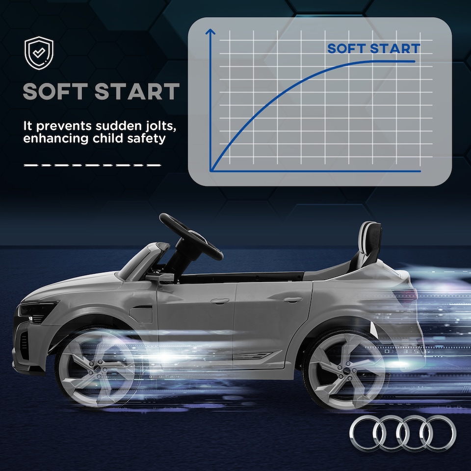 image 1 of AIYAPLAY Audi Q8 etron Sportback Licensed 12V Kids Electric Car with Remote