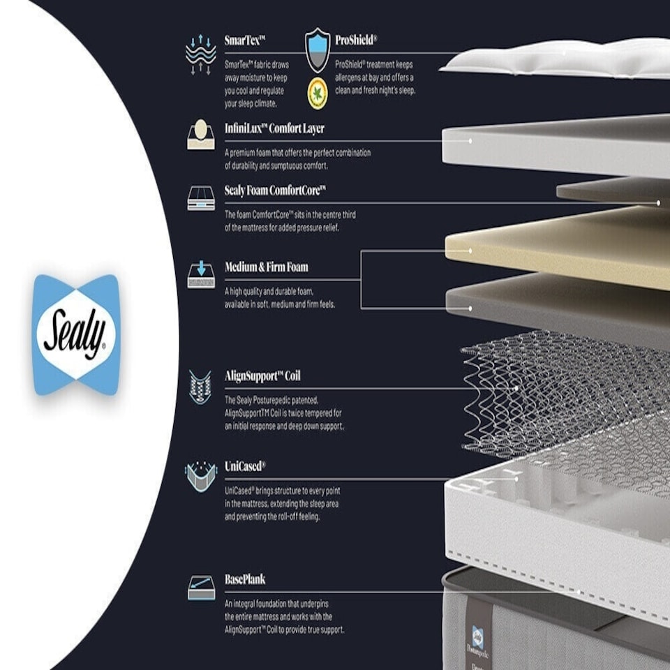 image 1 of Sealy Posturepedic Elevate Holst Mattress White | Double
