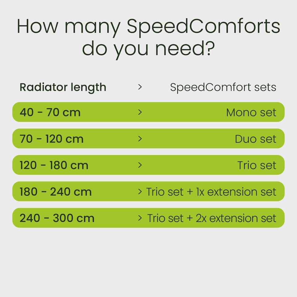 image 1 of SPEEDCOMFORT TRIOSET