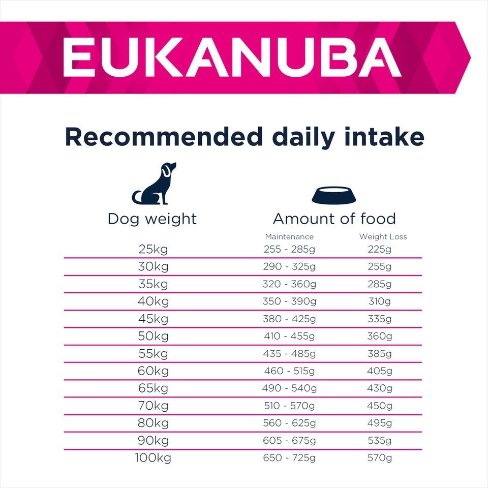 image 1 of Eukanuba Weight Control Large Breed Adult Dry Dog Food - Chicken 12kg