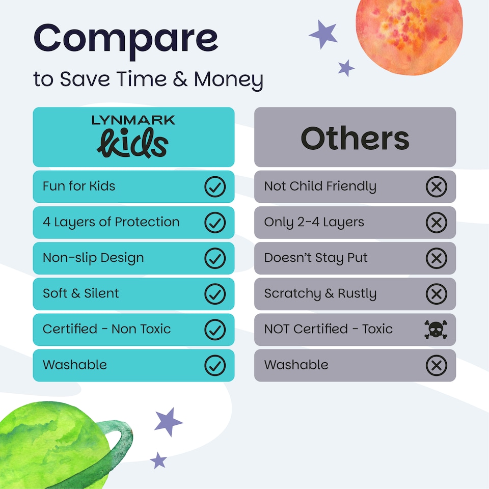 image 1 of Lynmark® Toddler Potty Training Bed Pads, Absorbs Up to 1200ml, 90x85cm Astronaut | Blue | Astronaut | 1