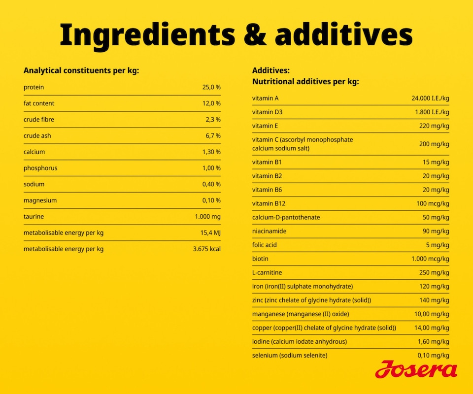 image 1 of Josera Junior Kids complete puppy food | Gluten-free | Medium & large breeds | Lots of meat | Optimal development | Omega 3 from Salmon Oil | 0.9kg