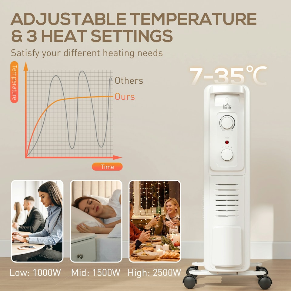 image 1 of HOMCOM 11 Fin Portable Oil Filled Heater Radiator, Energy Efficient, White
