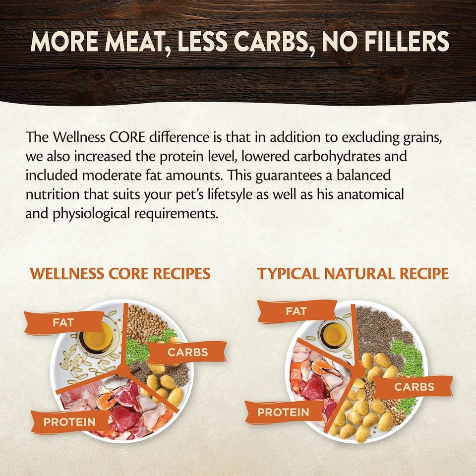 image 1 of Wellness CORE Dog Wet Small Breed Adult Savoury Medleys Butcher Multipack 6 x 85g