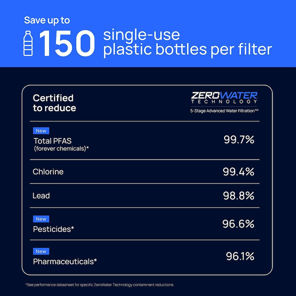 image 1 of Culligan ZeroWater 5.2L Water Filter Dispenser