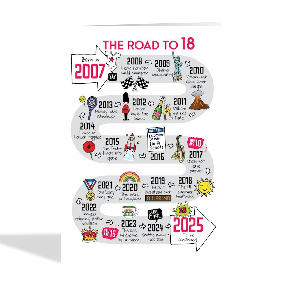 image 1 of Road To 18th Birthday Card
