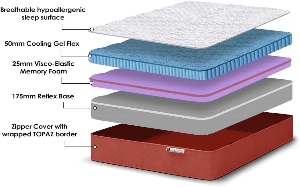 image 1 of Reve Memory Foam Mattress - Double - Topaz - Gel-Flex - 5 Layer