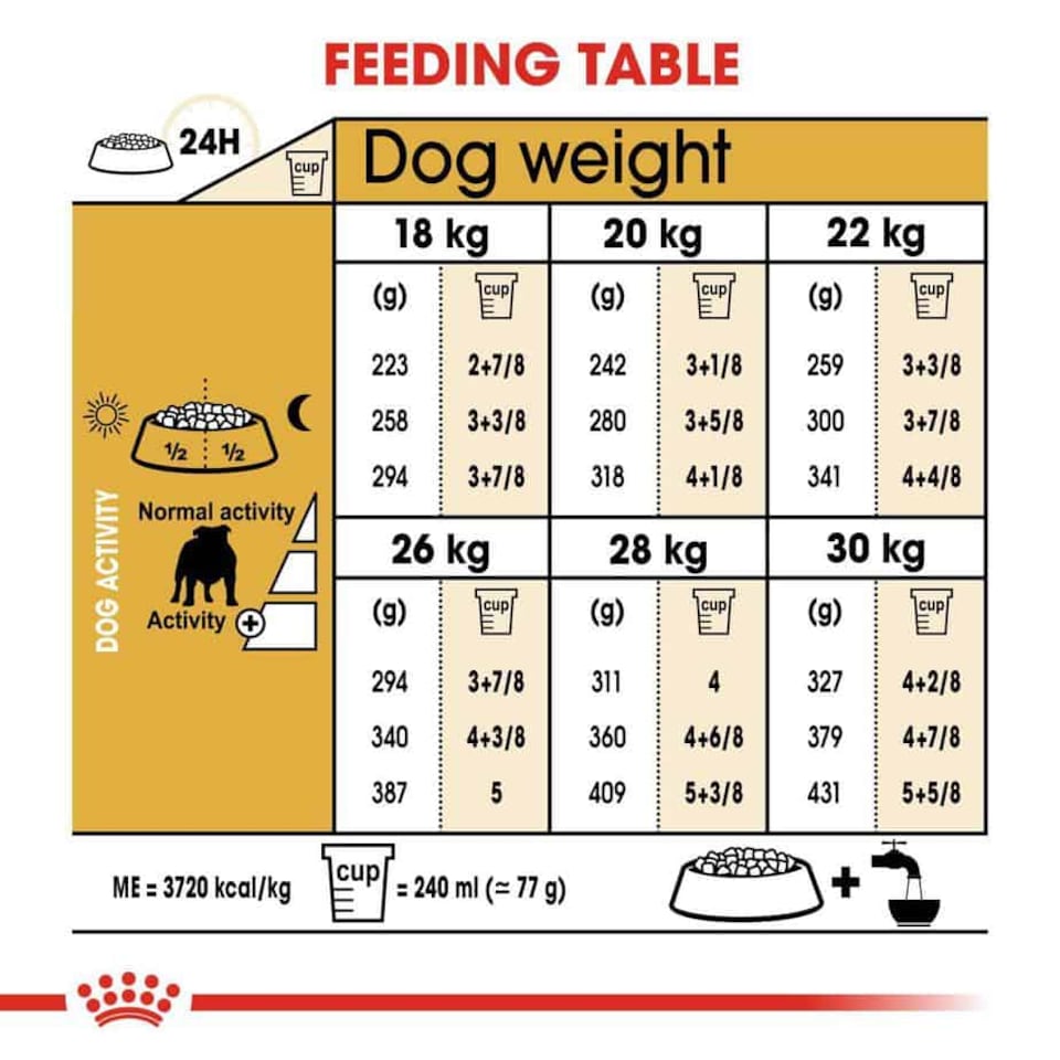image 1 of Royal Canin Bulldog Adult Dry Dog Food - 12 kg | Multi | 12kg | Chicken | 1