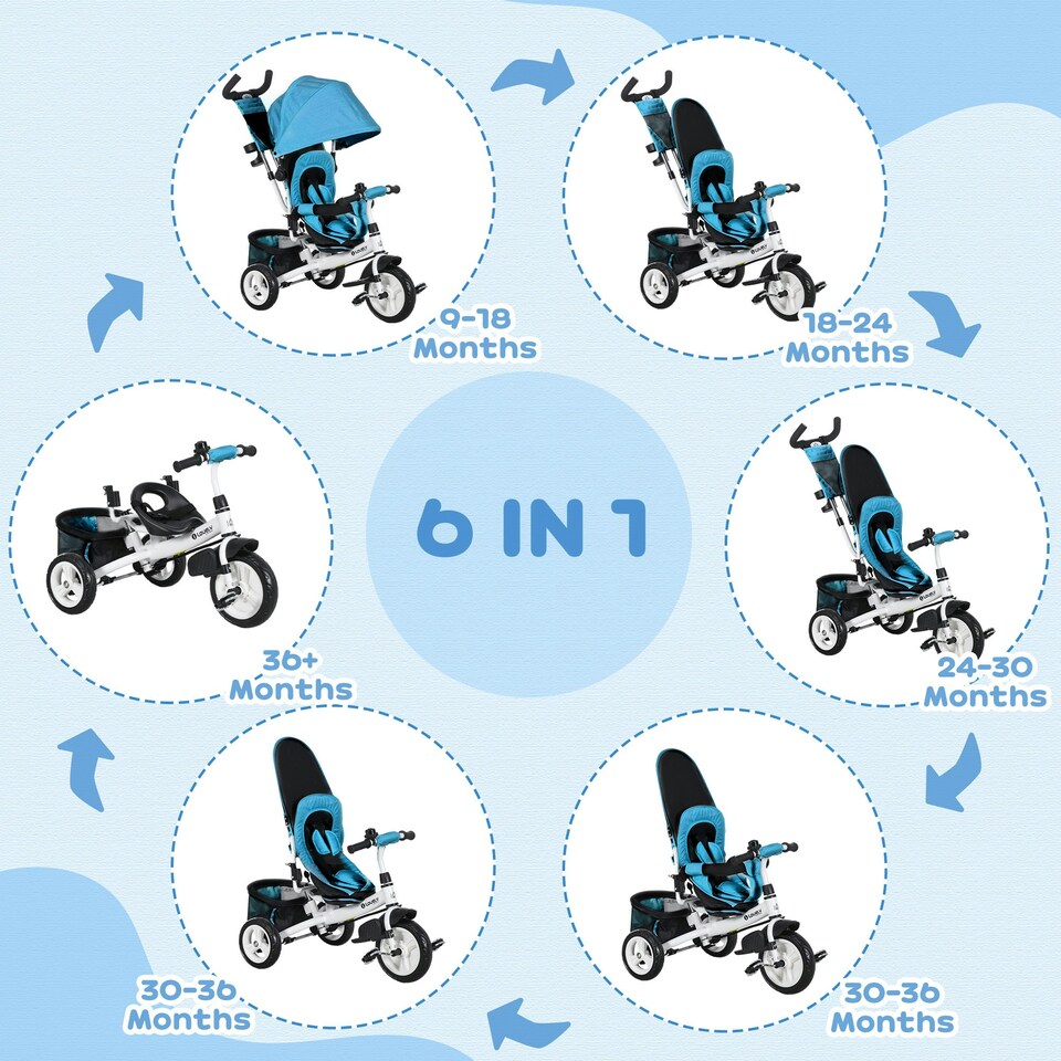 image 1 of HOMCOM 4 in 1 Kids Trike, Stroller with Parent Handle, Blue