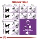 image 2 of Royal Canin Sensible 33 Adult Dry Cat Food - 400 g for Sensitive Digestion | Multi | 400g | 1
