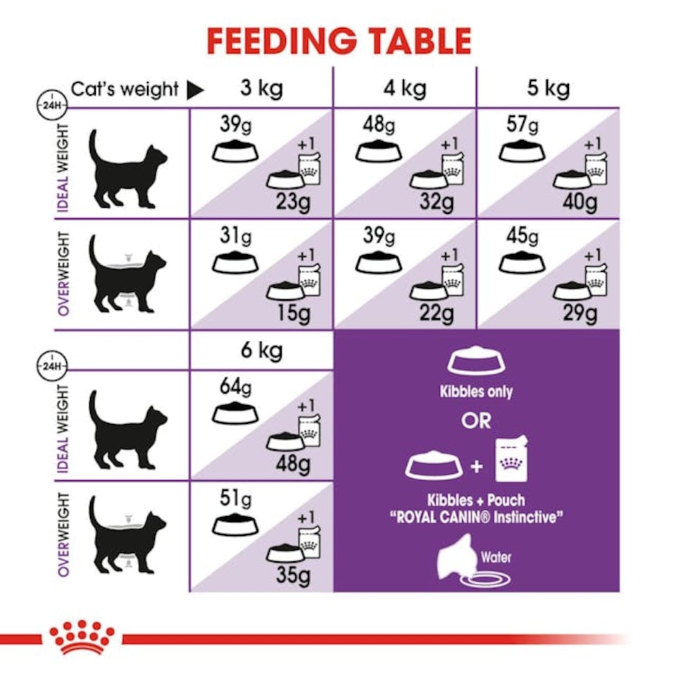 image 1 of Royal Canin Sensible 33 Adult Dry Cat Food - 400 g for Sensitive Digestion | Multi | 400g | 1