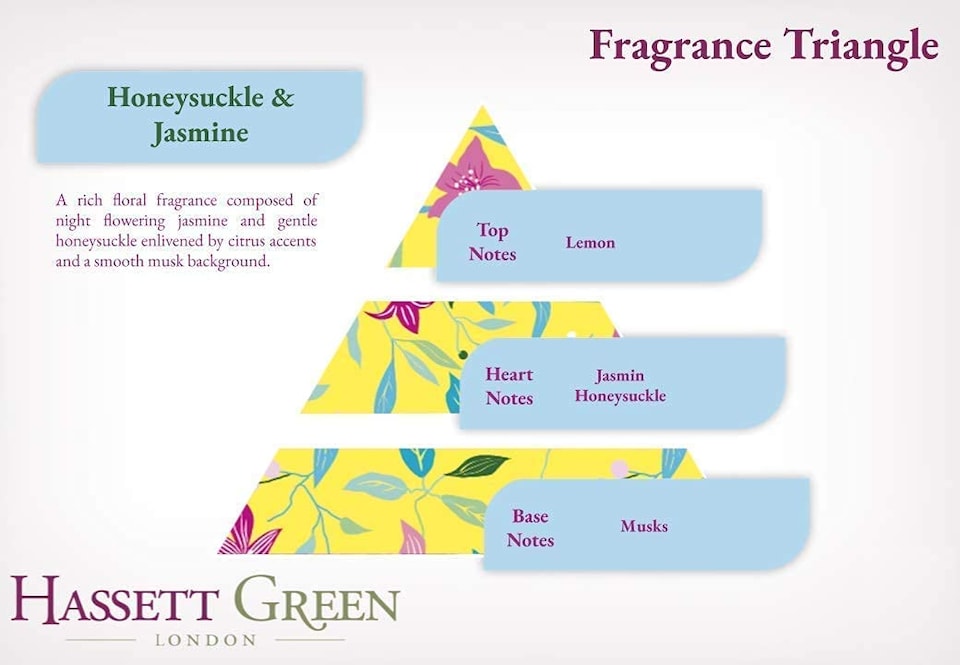 image 1 of Hassett Green London - Honeysuckle & Jasmine - Handmade Large Scented Sachets - Pack of 15 - For Wardrobes & Drawers