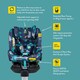 image 2 of Cosatto All in All Rotate Car Seat - 360 Spin, All Stages Car Seat, 0-12 Years Old (Silhouette)