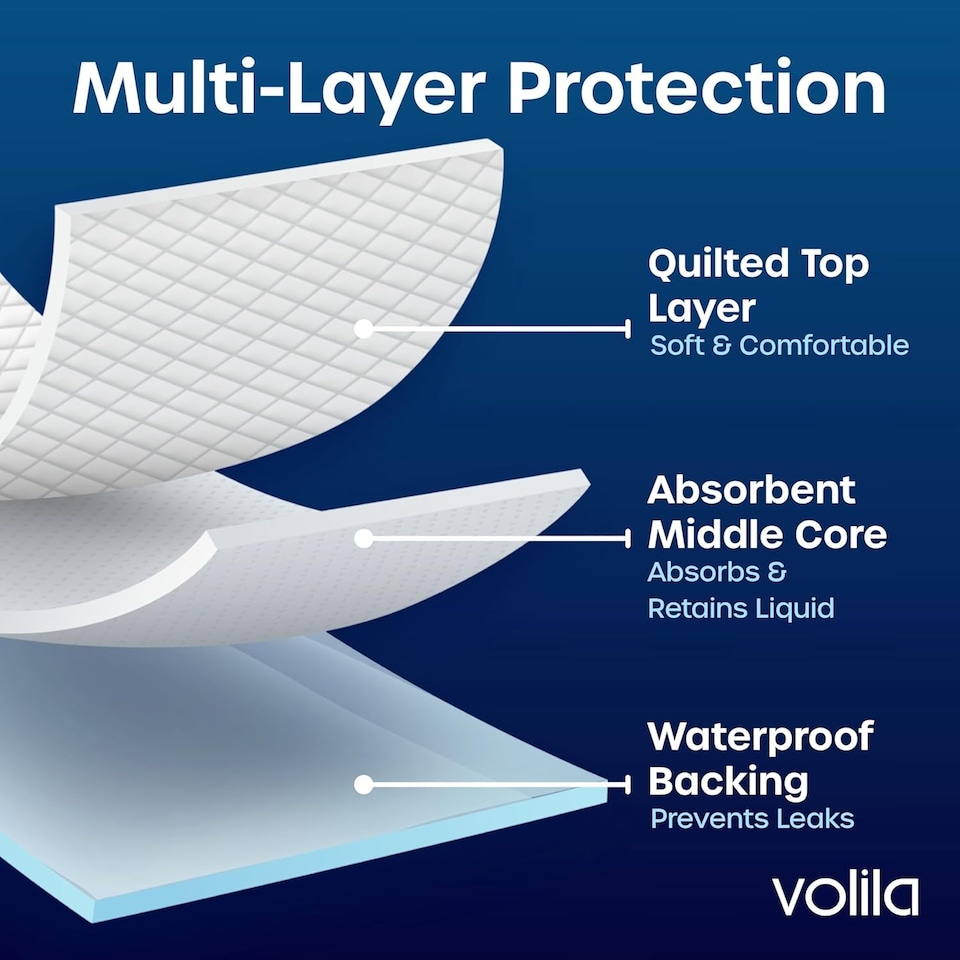 image 1 of Incontinence Bed Pads - Triple Layer Highly Absorbent (25pack) | Blue | Blue - 25 pack | 25