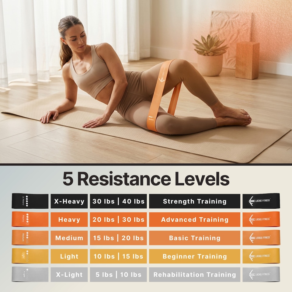 image 1 of Resistance Band Set of 5, Natural Latex Loops for Women & Men, Anti-Roll, Skin-Friendly, for Legs & Glutes, Home Workouts, Pilates & Yoga