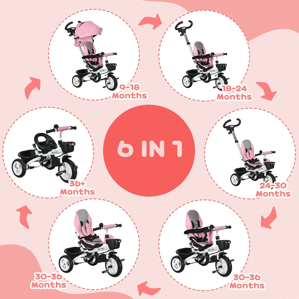 image 1 of HOMCOM 6 in 1 Trike for Toddler 1-5 Years with Parent Handle, Pink
