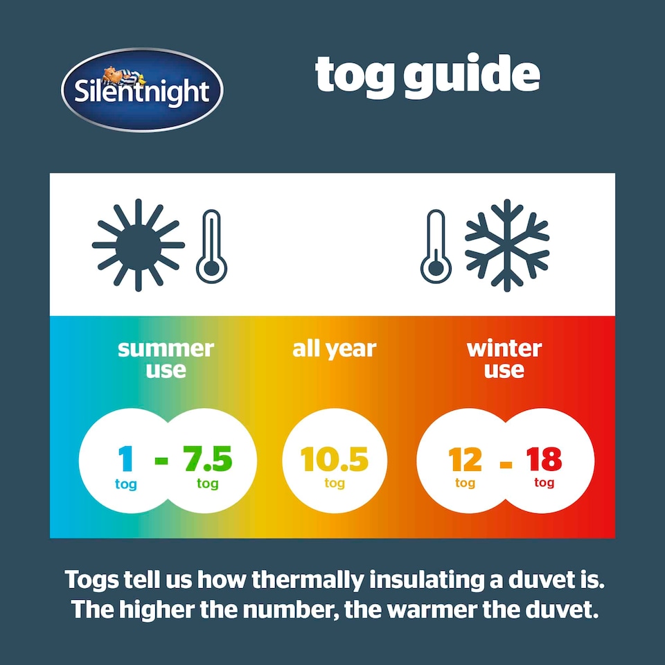 image 1 of Silentnight Cooler Summer Duvet - 4.5 Tog | White | Single