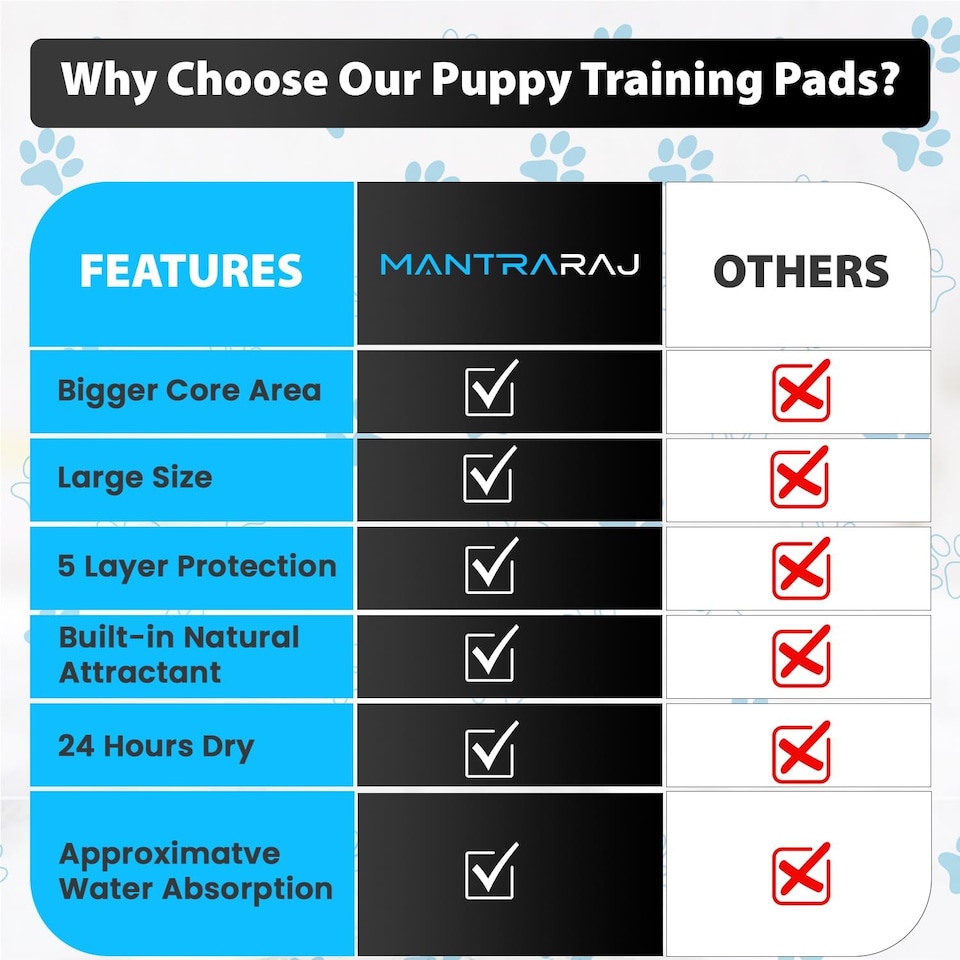 image 1 of MantraRaj Puppy Pads Super Absorbent Puppy Training Pads Dog Toilet Training Pads (Large 60cm x 60cm) Pack of 50