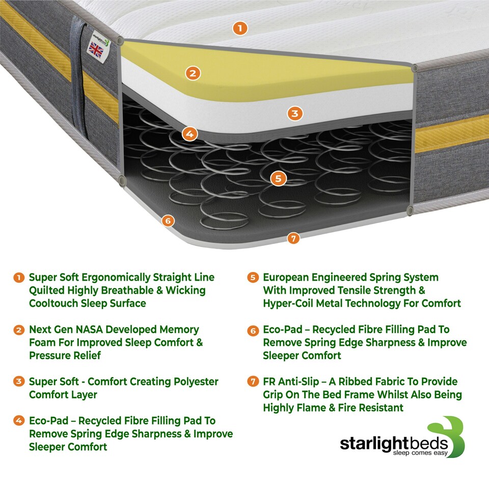 image 1 of Lunar Luxe Hybrid Mattress - Soft Feel, Memory Foam & Spring Support | Yellow | Small Single