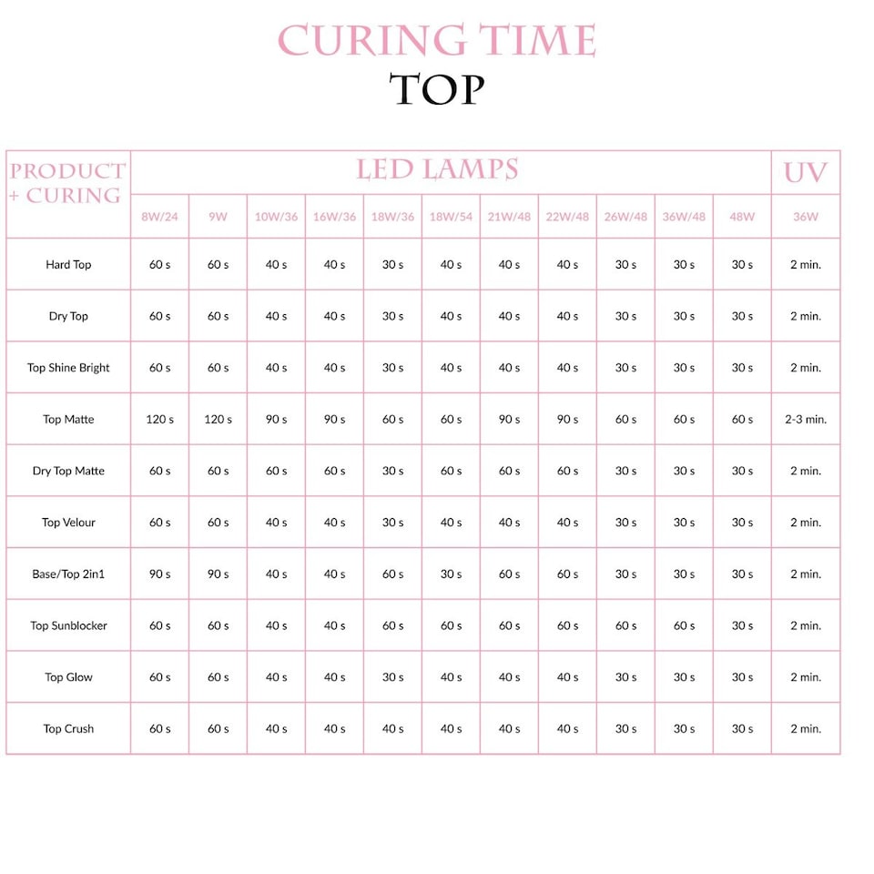 image 1 of NeoNail UV/LED Top Velour 7ml N/A