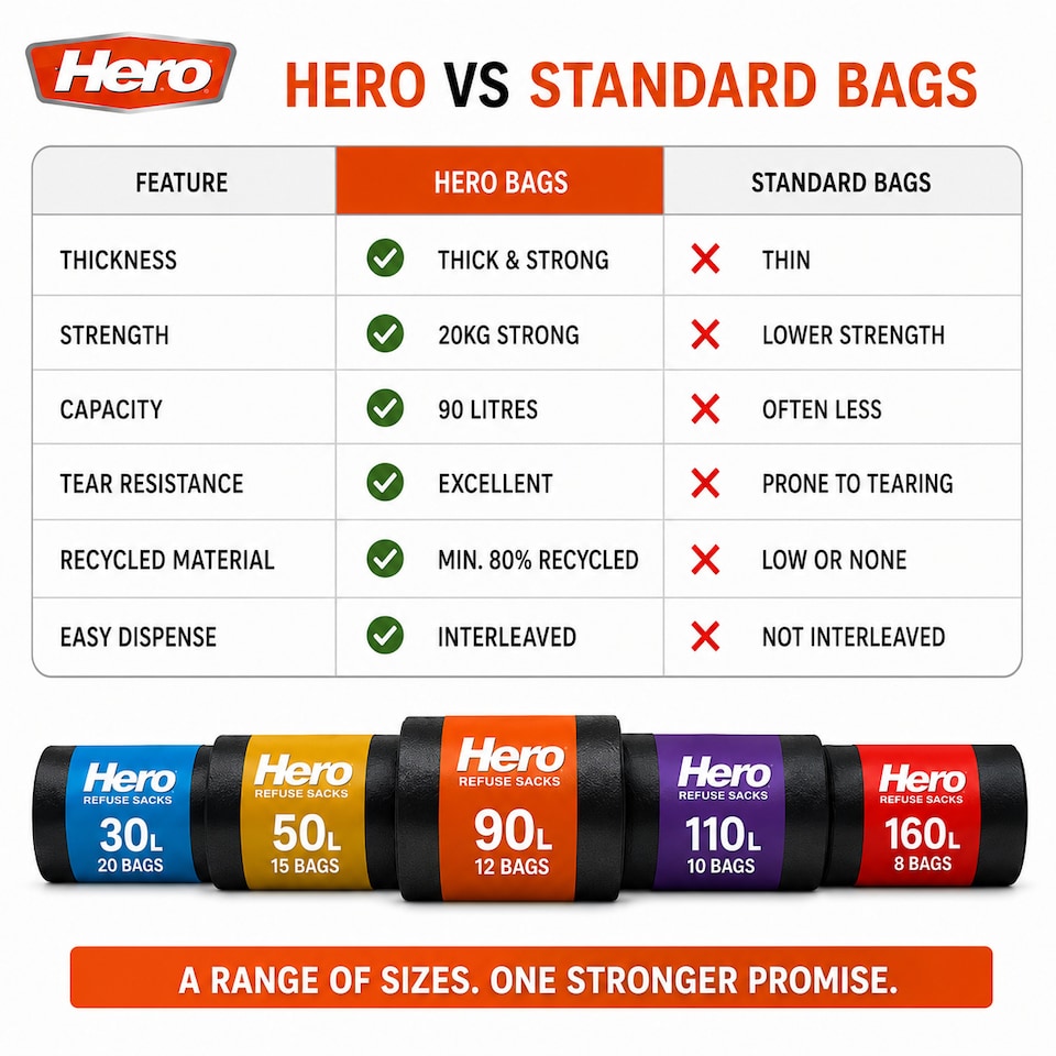 image 1 of Hero 90L Extra Heavy Duty Black Bin Bags – Strong Refuse Sacks | 12 Bags per Roll for Household, Garden & Commercial Use