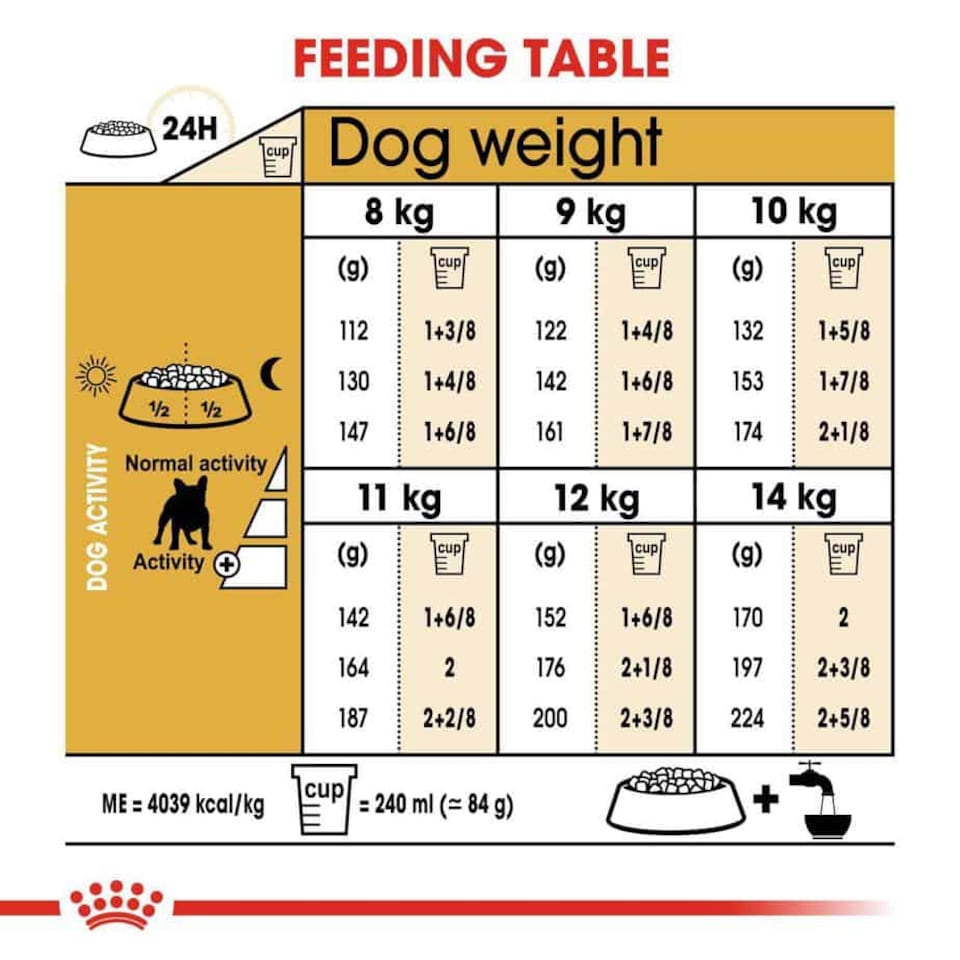 image 1 of Royal Canin French Bulldog Adult Dry Dog Food - 9 kg