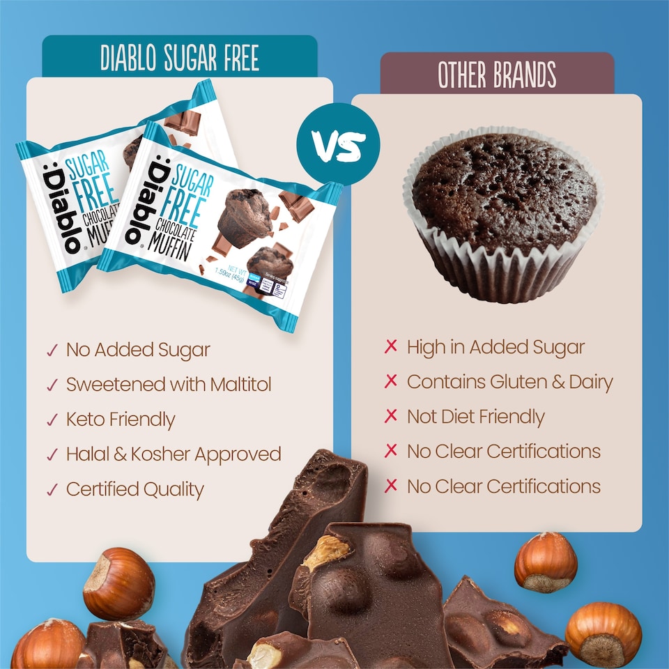 image 1 of Diablo Sugar Free Chocolate Muffin 45g