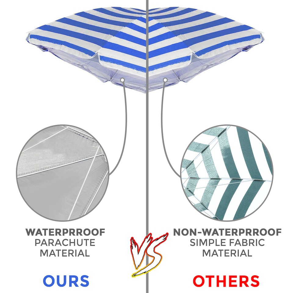 image 1 of Beach Tilting Parasol Umbrella 1.7m UV Protection Sun Shade for Patio, Garden & Outdoor Blue