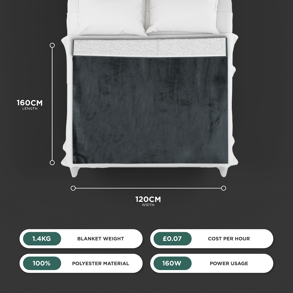 image 1 of DMD Double Electric Blanket Soft Sherpa, 1-9 Heat Settings, 9 Timer Settings with Auto-Shut | Grey | Grey