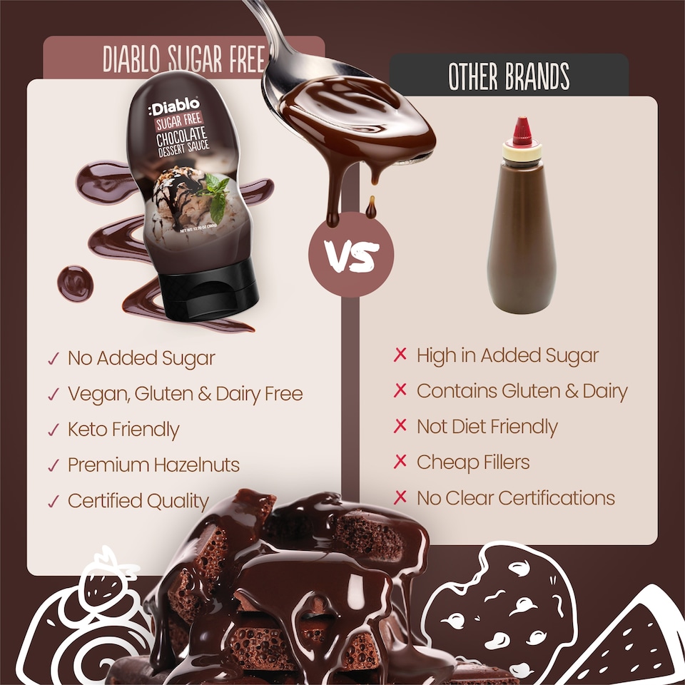 image 1 of Diablo Sugar Free Chocolate Dessert Sauce 360g