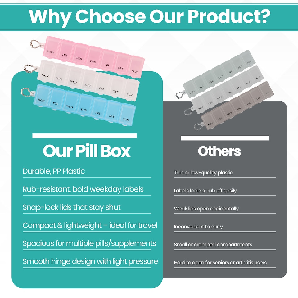 image 1 of 7 Day Single Dose Weekly Pill Organiser Pastel Coloured - 3pcs